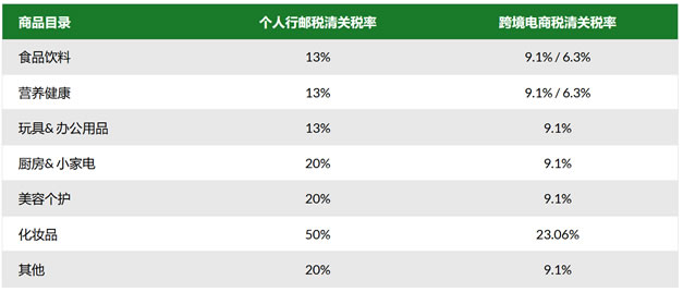 iHerb海淘到手为什么这么快？自动清关完税处理